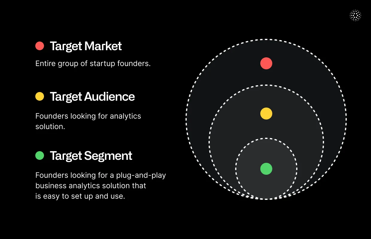 target-audience-example-for-saas-business-analytics-tools